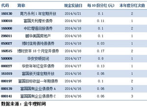 基金收益是按月算还是按季度算？