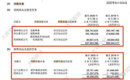 青岛啤酒股份有限公司 与青岛啤酒厂 关系