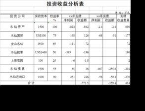 投资收益分析包括哪些 