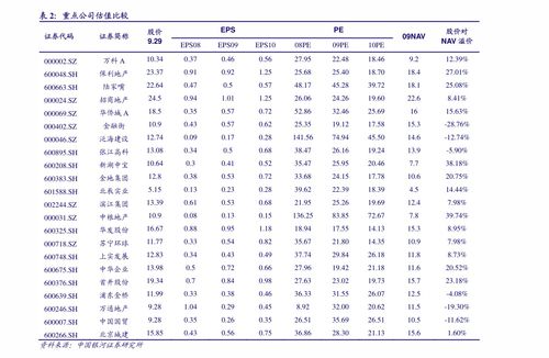 股票价格指数的编制方法有哪几种