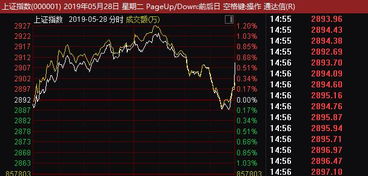 股票-圆弧底-头肩底-W底-V型反转-复合型W底-等那种底涨起来更猛