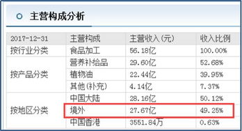 为什么我的西王食品股突然账户钱多了一倍