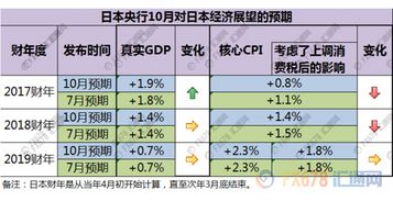 日本央行特立独行保持宽松 日元后市或难逃压制命运