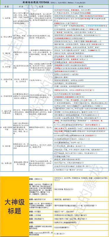 写作文时怎么取题目 取标题的几种方法 