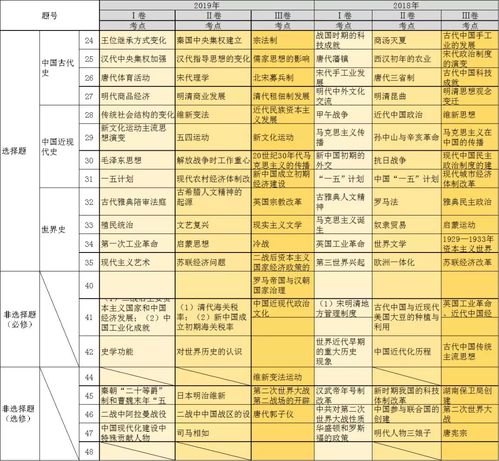 高考历史79分评什么等级