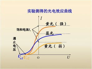 光电效应为什么当反向电压加到一定值后，光电流会出现负值