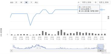 那些网站可以看到近期交易量频繁 升跌频繁的股票呢