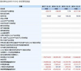 请问股权支付到底计入非经常性损益还是经常性损益？有明确吗？