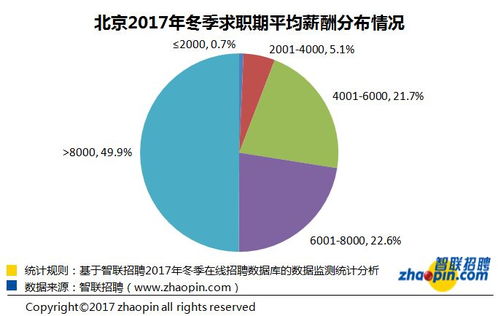 法国高工资行业排行榜前十现在什么行业工资最高