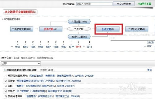 毕业论文参考文献格式怎么弄 