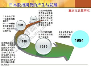 股指期货知识测试