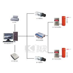智能停车场收费系统哪买 (停车场系统哪有买的)