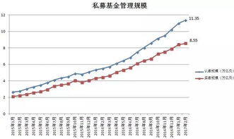 我想开个私募基金公司，请问法律上规定的最小规模是多少，有限制吗？