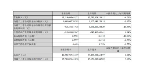 苏州金螳螂怎么样