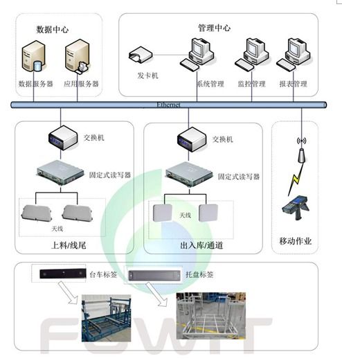 RFID技术的基本工作原理是什么 (停车场智能化管理系统rfid)