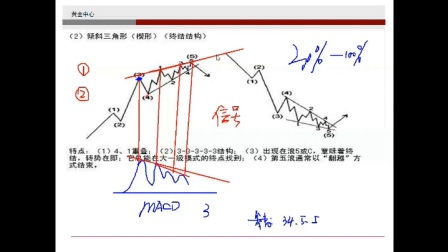 波浪理论中的浪怎么数