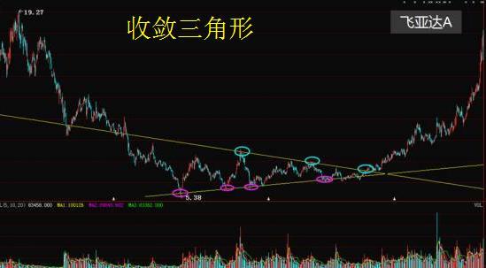 请高手介绍一下判断股票走势主要看什么指标。