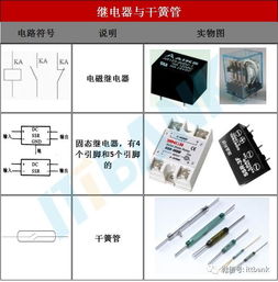 电子元器件电路符号 实物图 命名规则 史上最全,绝对收藏