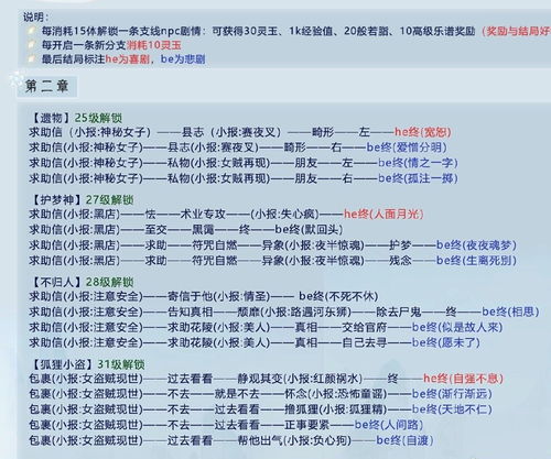 小说章节名称查重技巧