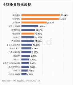 深证成指多少钱一股