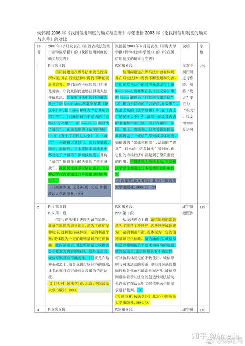 论文投稿攻略：如何应对期刊查重率检查