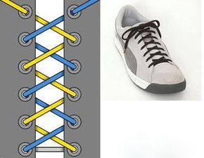 如何系板鞋鞋带——火车轨道型系法(火车铁鞋如何使用)
