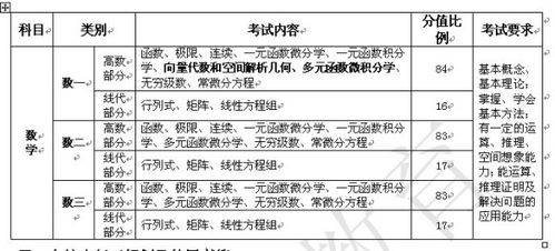 2013河北省专接本考试高数 一 ,高数 二 是指哪个学校出版的版本 