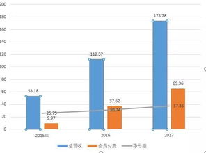 什么是上市？如何盈利？