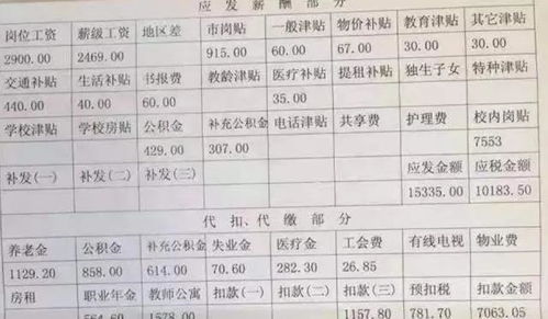 潍柴动力本科生待遇如何啊（985学校财会专业），听说转正工资比实习期低很多啊，知道的详细说下，多谢了~