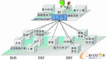 怎么做企业规划