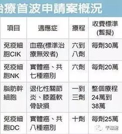 台湾出台干细胞 免疫细胞治疗价格,正式批准首家自体免疫细胞治疗的临床医院