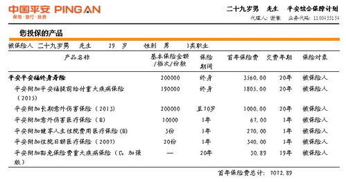 中国平安保险的开盘价是多少啊？谢谢了