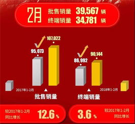 标题：颜值高又可靠，9.98万起售，一年卖12.31万辆，伊兰特有多香？