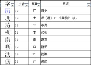 历史立加一个偏旁组成个字历史的史加一个偏旁念什么字 