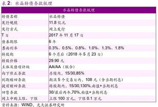 申购可转债每中一手约万元是什么意思