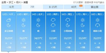 诸暨气象天气预报,浙江诸暨8月19.2o,21这三天天气怎样