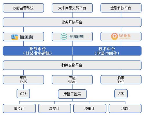 物流方案怎么写范文;物流规划的基本流程是什么？