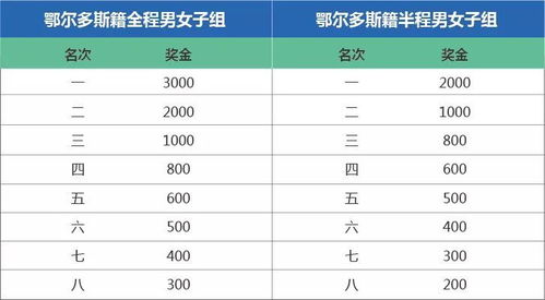 保定马拉松集市时间表〖希腊集市的由来,有什么意义 〗