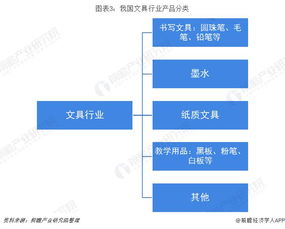 十张图带你了解2019年中国文具行业发展现状及未来发展趋势 线下渠道仍然是我国文具行业主要销售渠道 