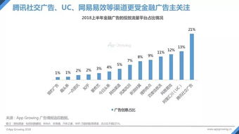 股票类产品能够上哪些平台推广？