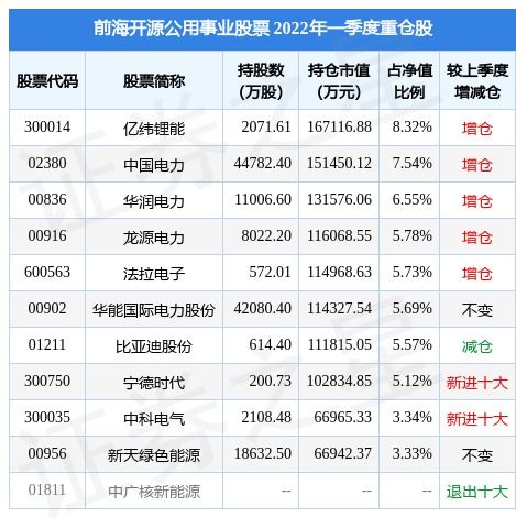 前海开源公用事业股票