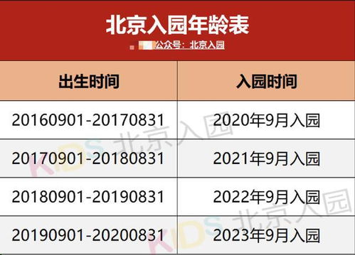 5月入园政策即将发布 北京2021幼儿园报名预告重磅来袭