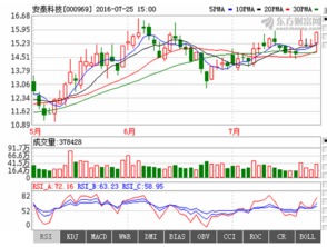 高手进来帮帮忙，000969 安泰科技，这只股票怎么样？后市怎么操作？