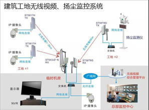 怎样解决或预防系统第二次封装