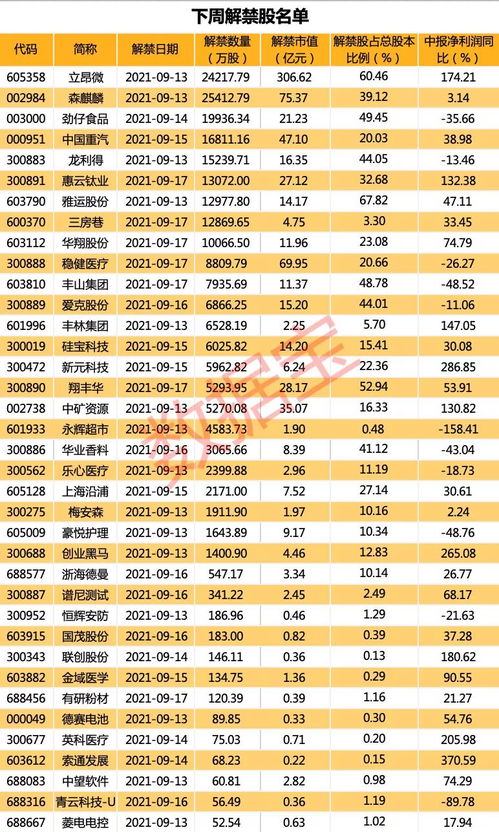 我想问下，股票解禁是什么一个概念，打个比方，我持有35W股原始股，上市后先后2次解禁共计72W股