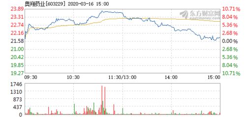 奥翔药业限售股份于8月3日上市流通