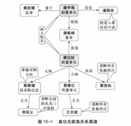 什么是股权让渡