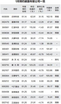 上市公司业绩和每股收益怎样关联