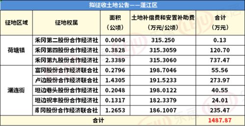 要征地啦 蓬江这几条村被选中了 江门又一批拆迁户在路上