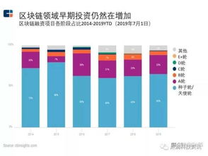 中国区块链市场规模,中国区块链发展报告(2020)